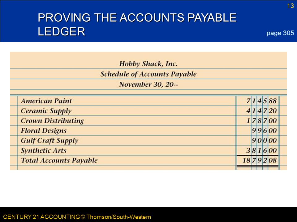 CENTURY 21 ACCOUNTING © Thomson/South-Western 13 LESSON CENTURY 21 ACCOUNTING © Thomson/South-Western PROVING THE ACCOUNTS PAYABLE LEDGER page 305