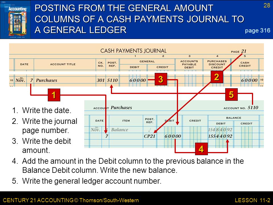 CENTURY 21 ACCOUNTING © Thomson/South-Western 28 LESSON 11-2 POSTING FROM THE GENERAL AMOUNT COLUMNS OF A CASH PAYMENTS JOURNAL TO A GENERAL LEDGER page Add the amount in the Debit column to the previous balance in the Balance Debit column.