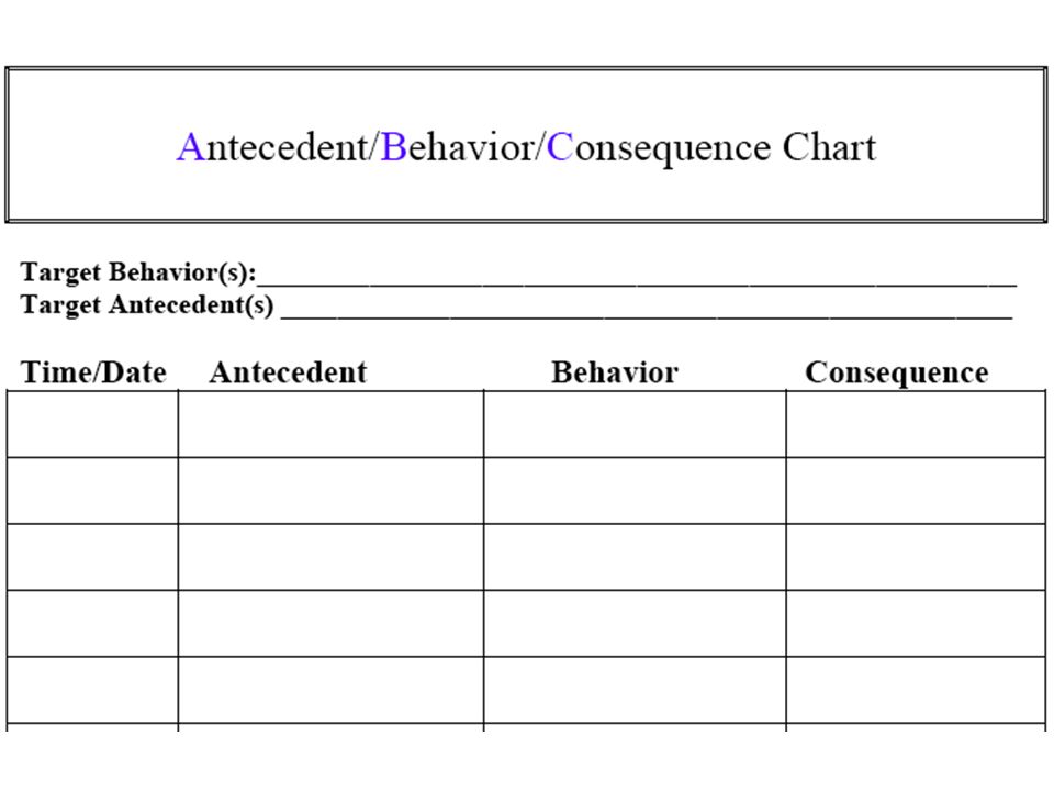 Antecedent Behaviour Consequence Chart