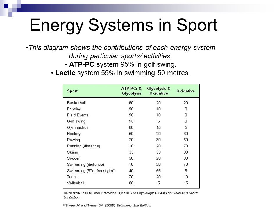 energy systems in touch football