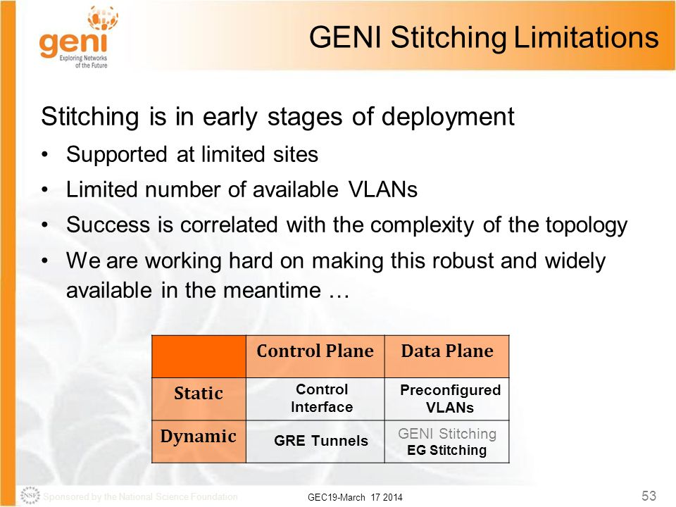 Sponsored by the National Science Foundation GEC19-March GENI Stitching Limitations Stitching is in early stages of deployment Supported at limited sites Limited number of available VLANs Success is correlated with the complexity of the topology We are working hard on making this robust and widely available in the meantime … Control PlaneData Plane Static Dynamic Control Interface Preconfigured VLANs GRE Tunnels GENI Stitching EG Stitching