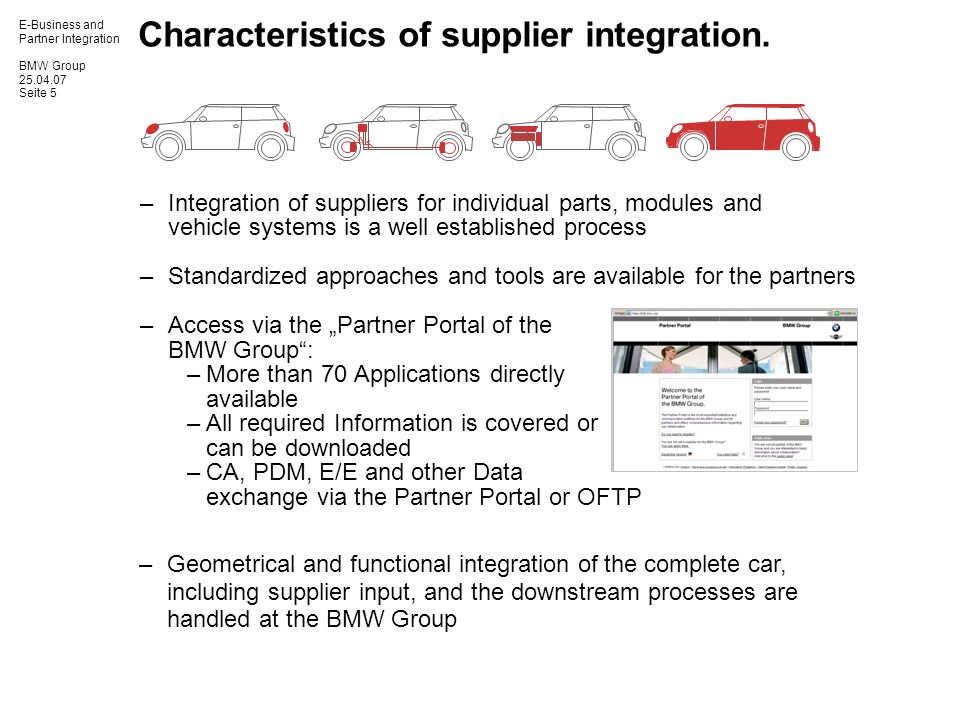 E-Business and Partner Integration BMW Group Seite 5 Characteristics of supplier integration.
