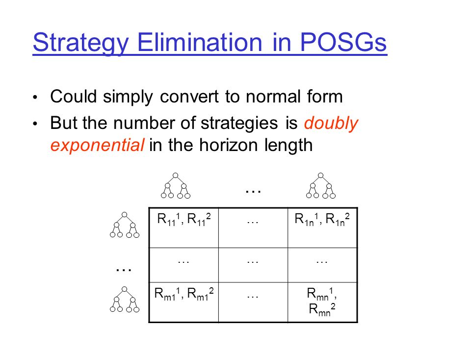 Strategy Elimination in POSGs Could simply convert to normal form But the number of strategies is doubly exponential in the horizon length R 11 1, R 11 2 …R 1n 1, R 1n 2 ……… R m1 1, R m1 2 …R mn 1, R mn 2 … …