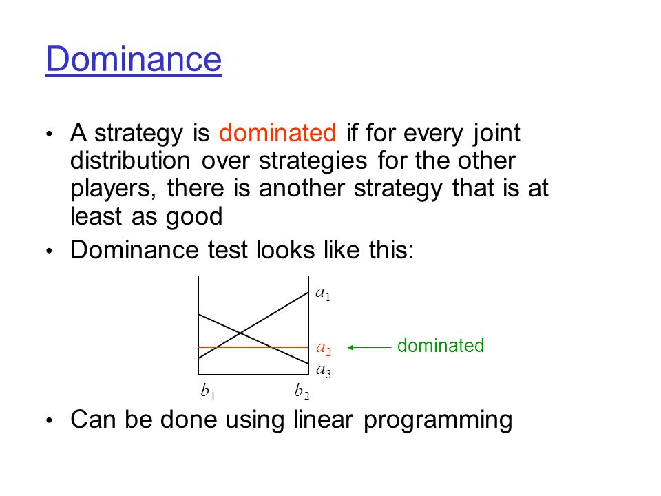 Dominance A strategy is dominated if for every joint distribution over strategies for the other players, there is another strategy that is at least as good Dominance test looks like this: Can be done using linear programming a1a1 a2a2 b1b1 b2b2 a3a3 dominated