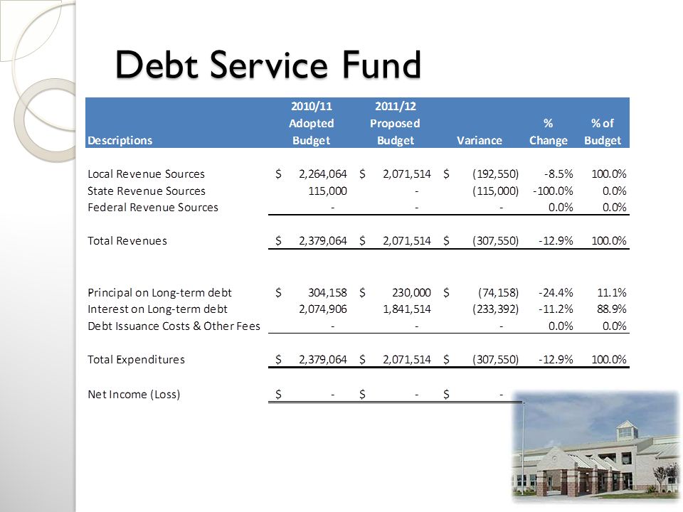 Debt Service Fund