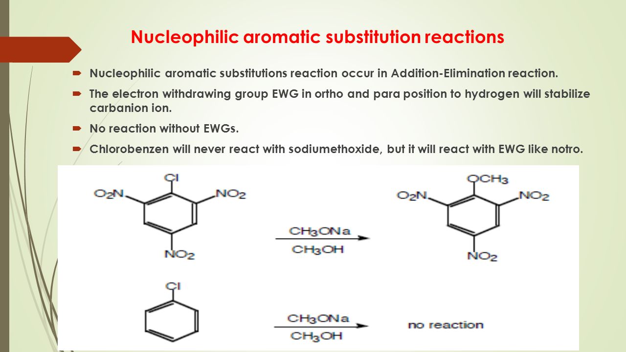 Nucleophilic Aromatic Substitution of Hydrogen