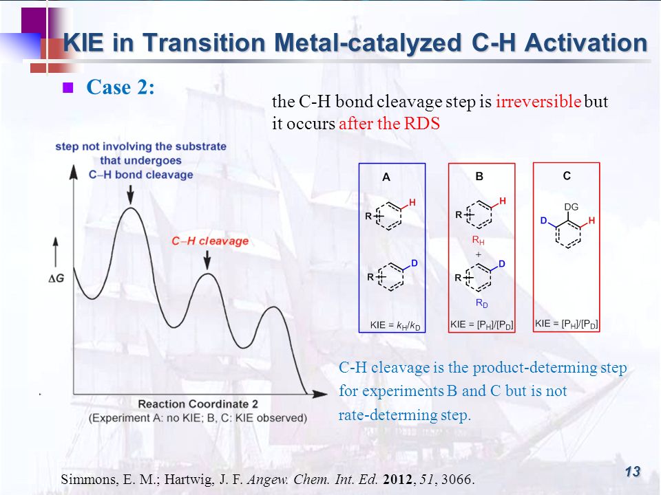 KIE in Transition Metal-catalyzed C-H Activation 13 Case 2: the C-H bond cleavage step is irreversible but it occurs after the RDS C-H cleavage is the product-determing step for experiments B and C but is not rate-determing step.