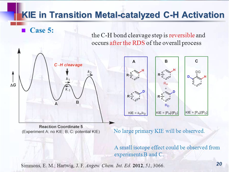 KIE in Transition Metal-catalyzed C-H Activation 20 Case 5: the C-H bond cleavage step is reversible and occurs after the RDS of the overall process Simmons, E.