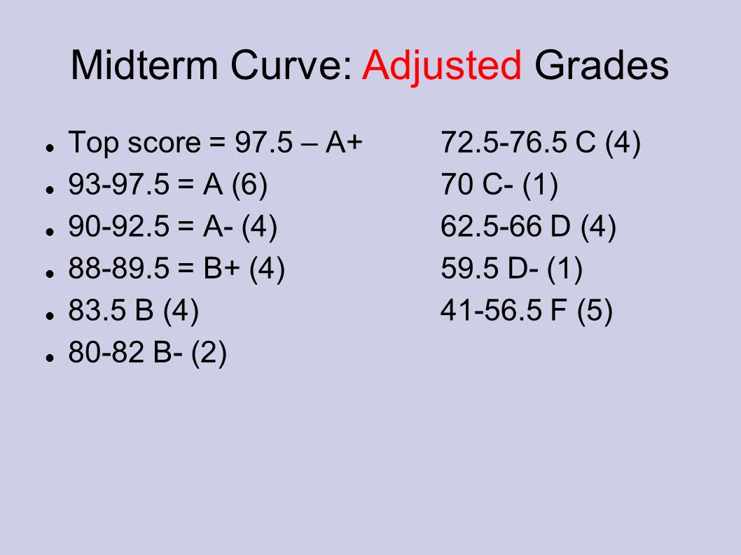 Midterm Curve: Adjusted Grades Top score = 97.5 – A C (4) = A (6)70 C- (1) = A- (4) D (4) = B+ (4)59.5 D- (1) 83.5 B (4) F (5) B- (2)
