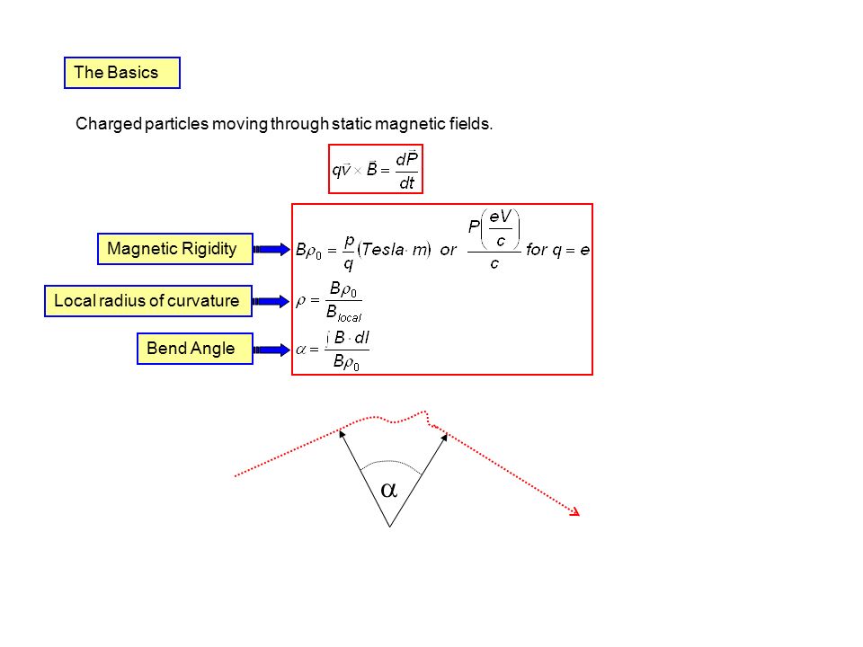 Spectrometer Optics John J. LeRose. The Basics Charged particles moving  through static magnetic fields.  Magnetic Rigidity Local radius of  curvature. - ppt download