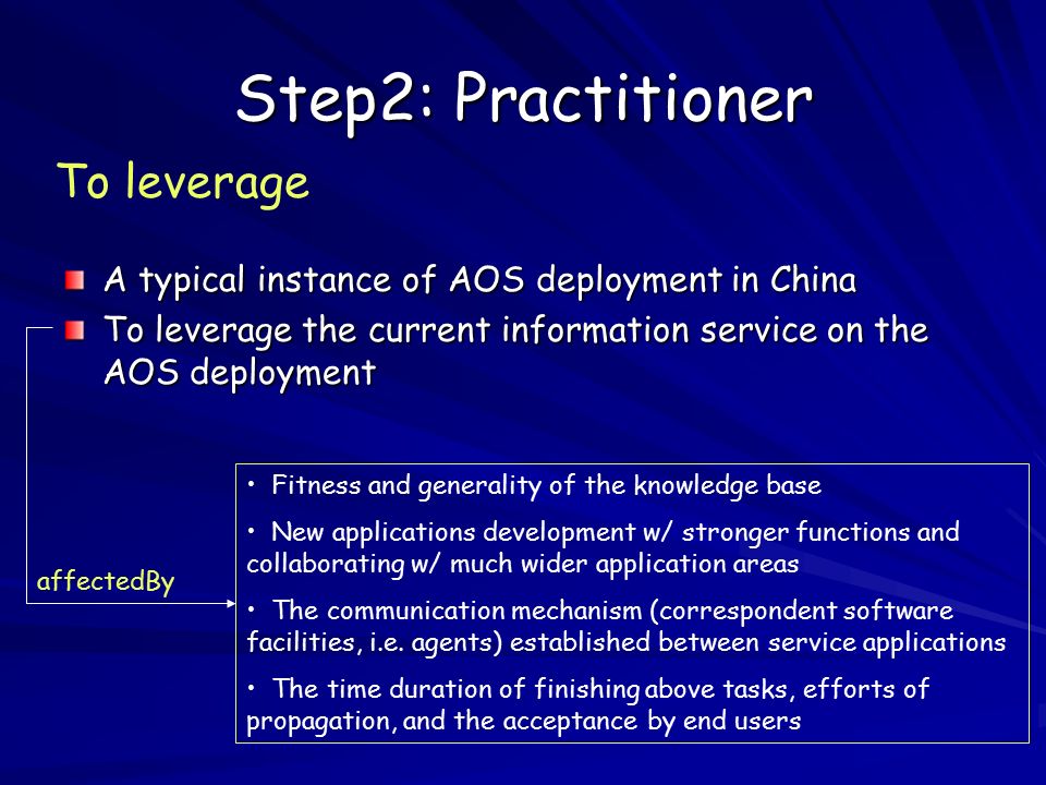 Step2: Practitioner A typical instance of AOS deployment in China To leverage the current information service on the AOS deployment To leverage Fitness and generality of the knowledge base New applications development w/ stronger functions and collaborating w/ much wider application areas The communication mechanism (correspondent software facilities, i.e.