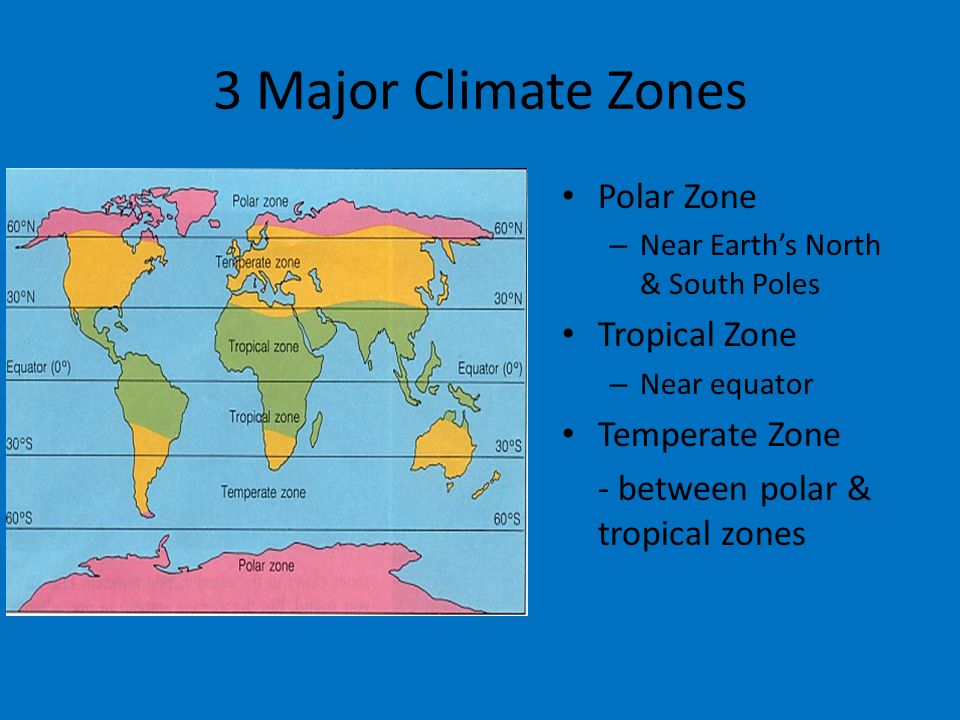 3 Major Climate Zones Polar Zone – Near Earth’s North & South Poles Tropical Zone – Near equator Temperate Zone - between polar & tropical zones