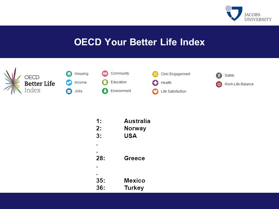 OECD Your Better Life Index 1:Australia 2:Norway 3: USA. 28: Greece. 35:Mexico 36:Turkey