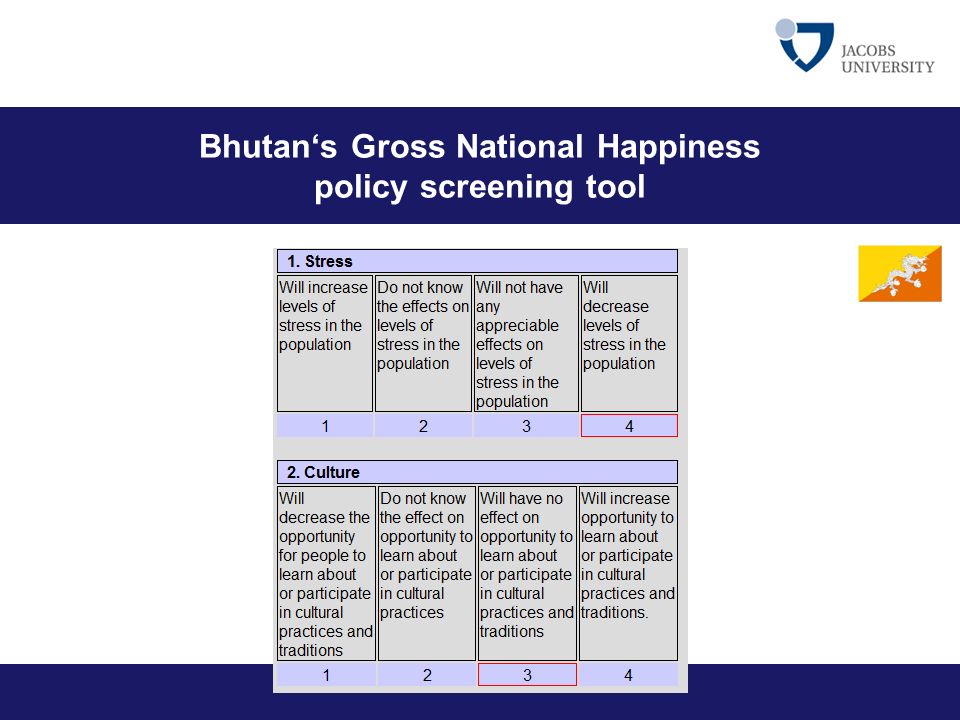 Bhutan‘s Gross National Happiness policy screening tool