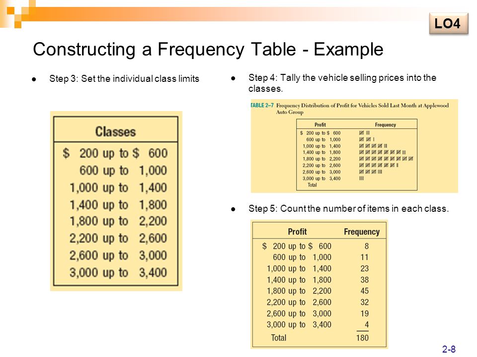Площадь ис. Frequency Table. Frequency distribution Table. CPU Frequency Table. Frequency Tables and two-way Tables.