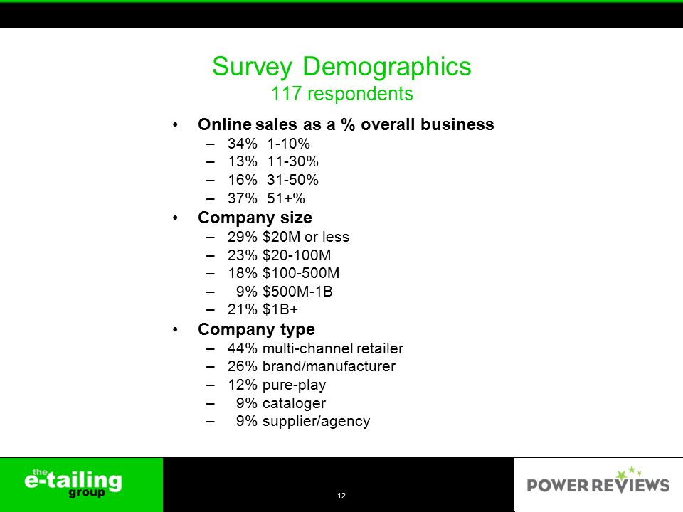 Survey Demographics 117 respondents Online sales as a % overall business –34% 1-10% –13% 11-30% –16% 31-50% –37% 51+% Company size –29% $20M or less –23% $20-100M –18% $ M – 9% $500M-1B –21% $1B+ Company type –44% multi-channel retailer –26% brand/manufacturer –12% pure-play – 9% cataloger – 9% supplier/agency 12