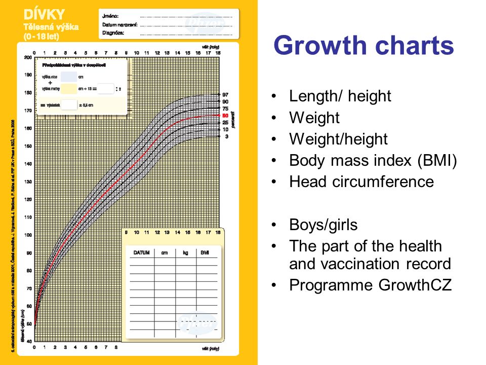 Breastfed Infant Growth Chart