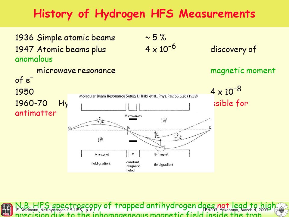 E. Widmann, Antihydrogen GS-HFS, p.