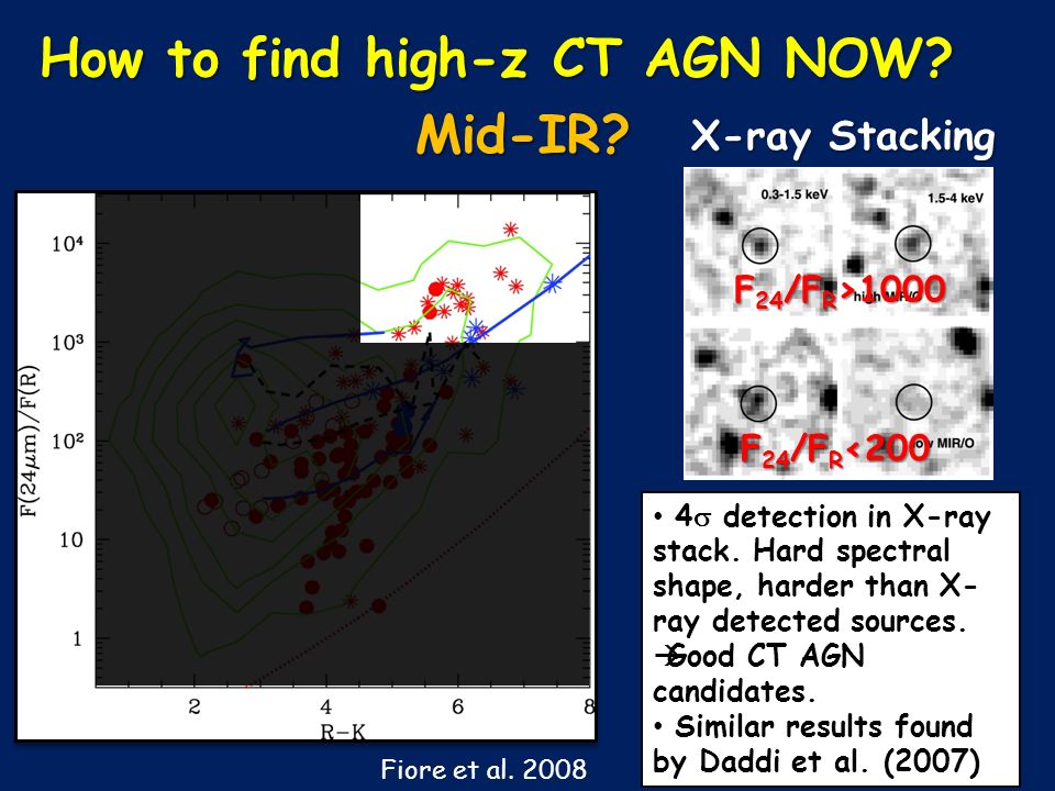 Fiore et al How to find high-z CT AGN NOW. Mid-IR.
