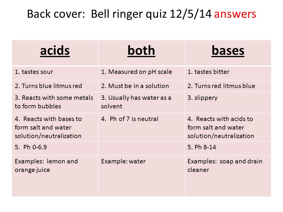 Back cover: Bell ringer quiz 12/5/14 answers acidsbothbases 1.