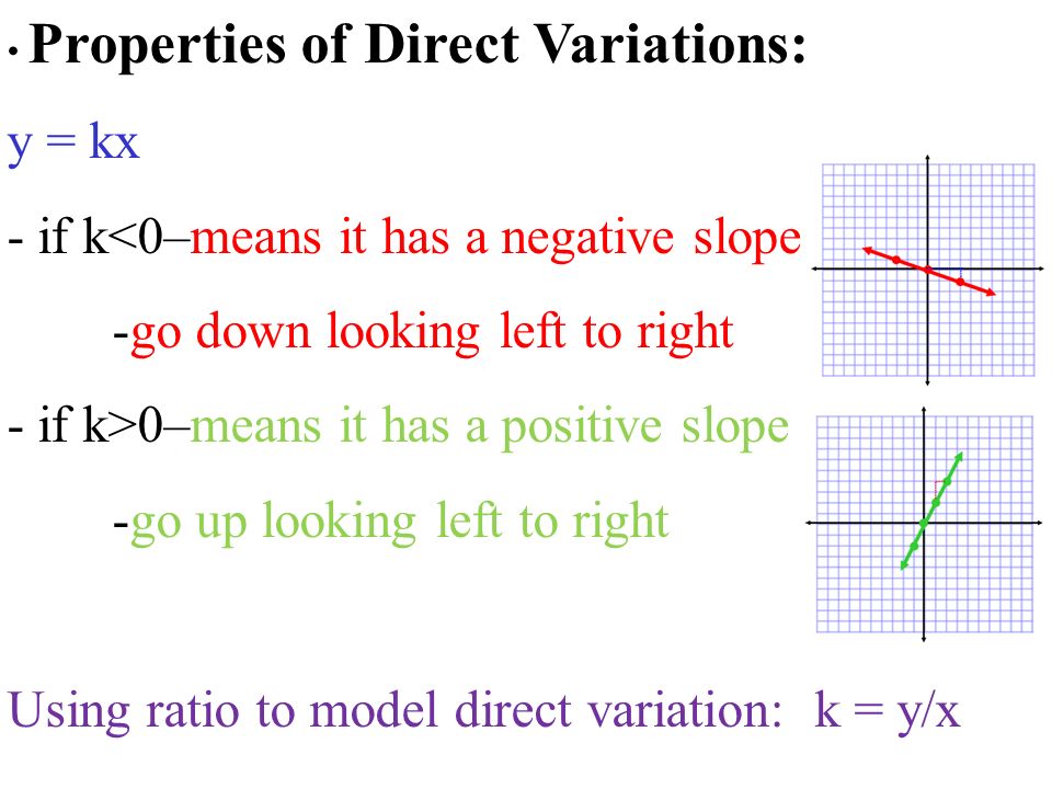 Direct Variation What Is It And How Do I Know When I See It Ppt Download