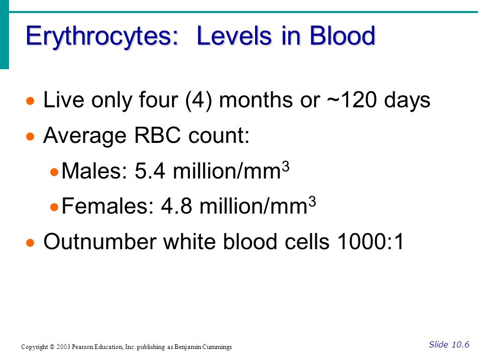 Erythrocytes: Levels in Blood Slide 10.6 Copyright © 2003 Pearson Education, Inc.