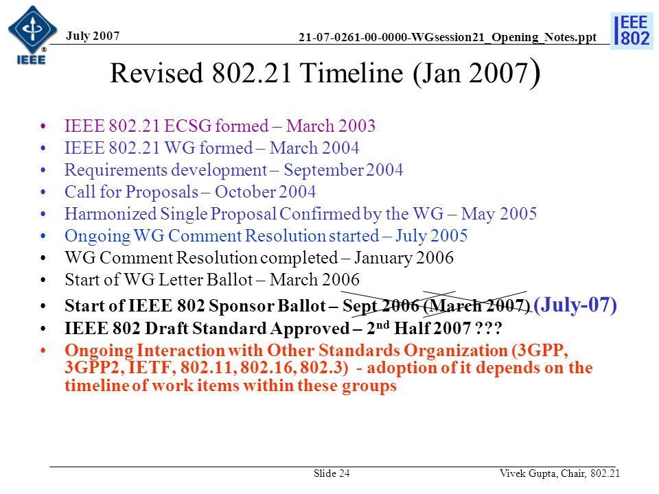 WGsession21_Opening_Notes.ppt July 2007 Vivek Gupta, Chair, Slide 24 Revised Timeline (Jan 2007 ) IEEE ECSG formed – March 2003 IEEE WG formed – March 2004 Requirements development – September 2004 Call for Proposals – October 2004 Harmonized Single Proposal Confirmed by the WG – May 2005 Ongoing WG Comment Resolution started – July 2005 WG Comment Resolution completed – January 2006 Start of WG Letter Ballot – March 2006 Start of IEEE 802 Sponsor Ballot – Sept 2006 (March 2007) (July-07) IEEE 802 Draft Standard Approved – 2 nd Half
