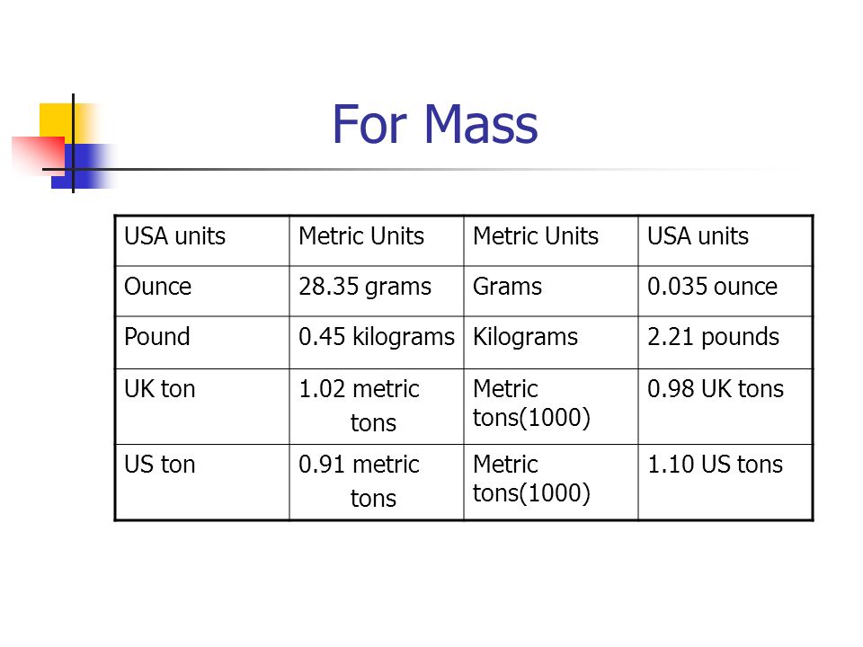 us units of mass