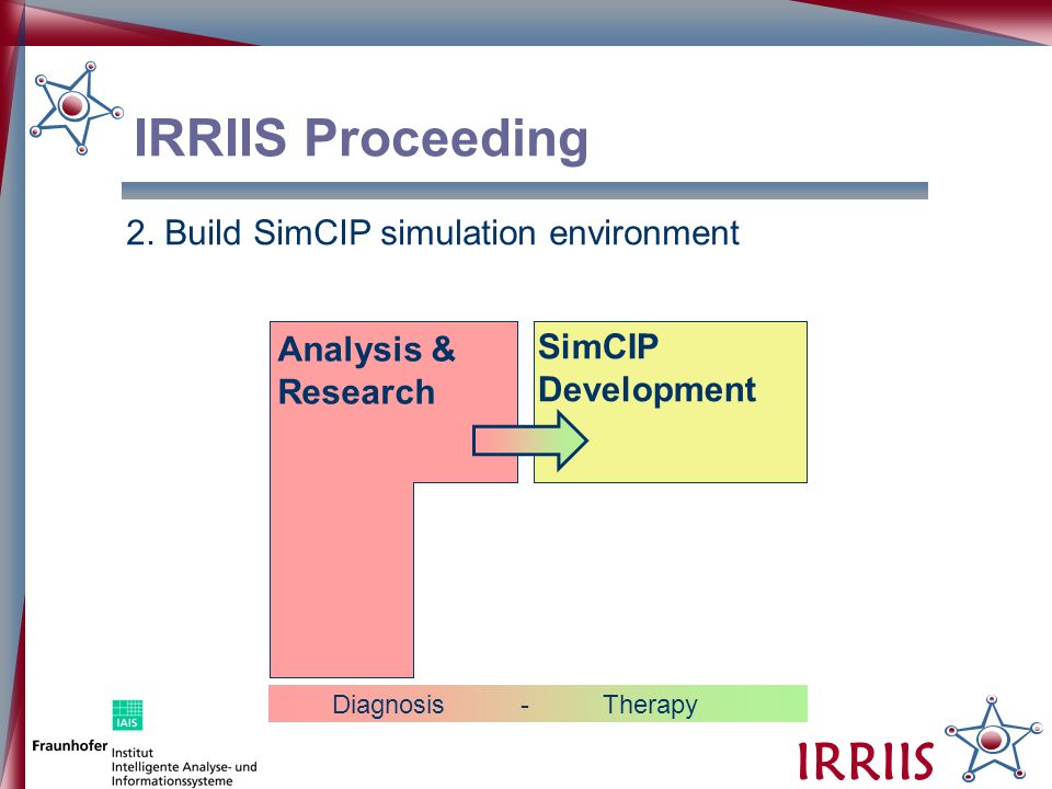 IRRIIS IRRIIS Proceeding Analysis &Research SimCIPDevelopment Diagnosis - Therapy 2.