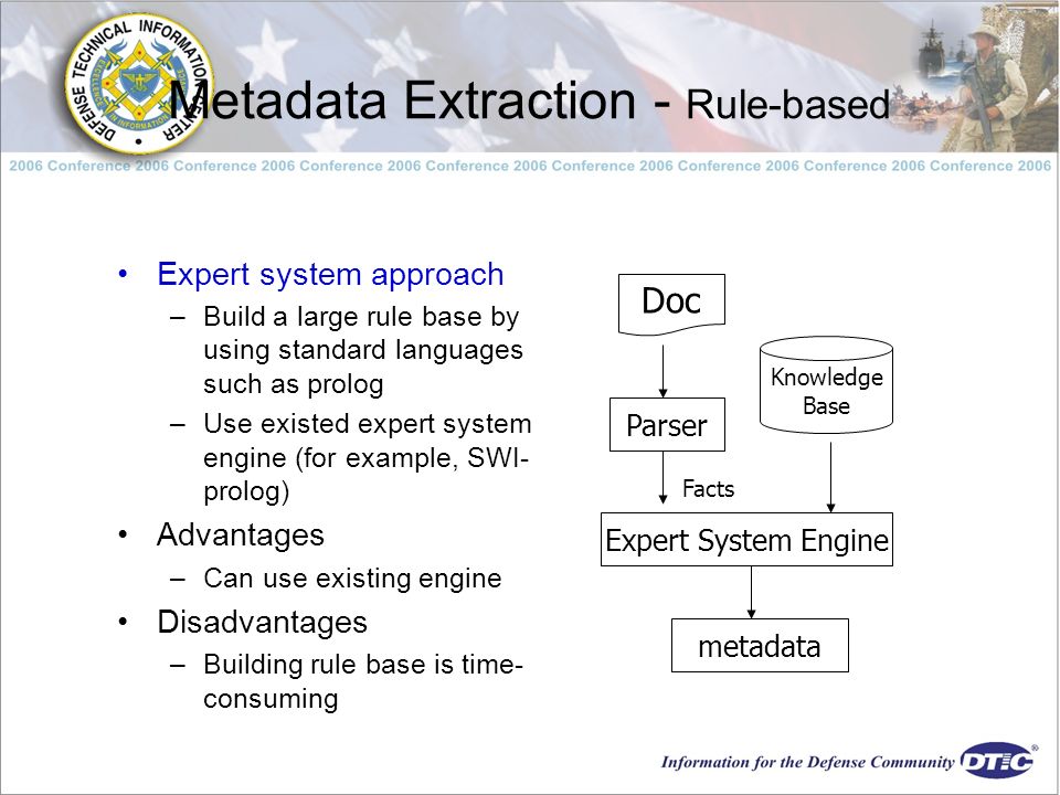Metadata Extraction - Rule-based Expert system approach –Build a large rule base by using standard languages such as prolog –Use existed expert system engine (for example, SWI- prolog) Advantages –Can use existing engine Disadvantages –Building rule base is time- consuming Doc Parser Expert System Engine Knowledge Base Facts metadata