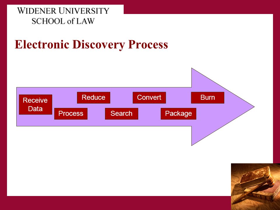 Electronic Discovery Process Receive Data Process Reduce Search Convert Package Burn