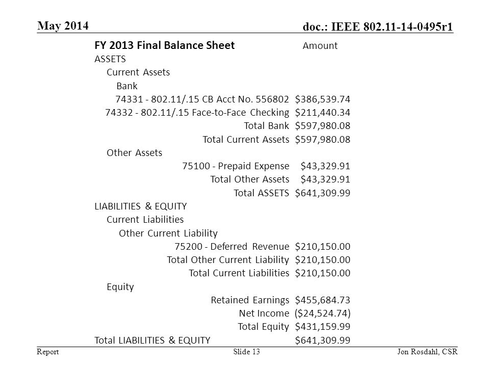 Report doc.: IEEE r1 May 2014 Jon Rosdahl, CSRSlide 13 FY 2013 Final Balance Sheet Amount ASSETS Current Assets Bank /.15 CB Acct No.