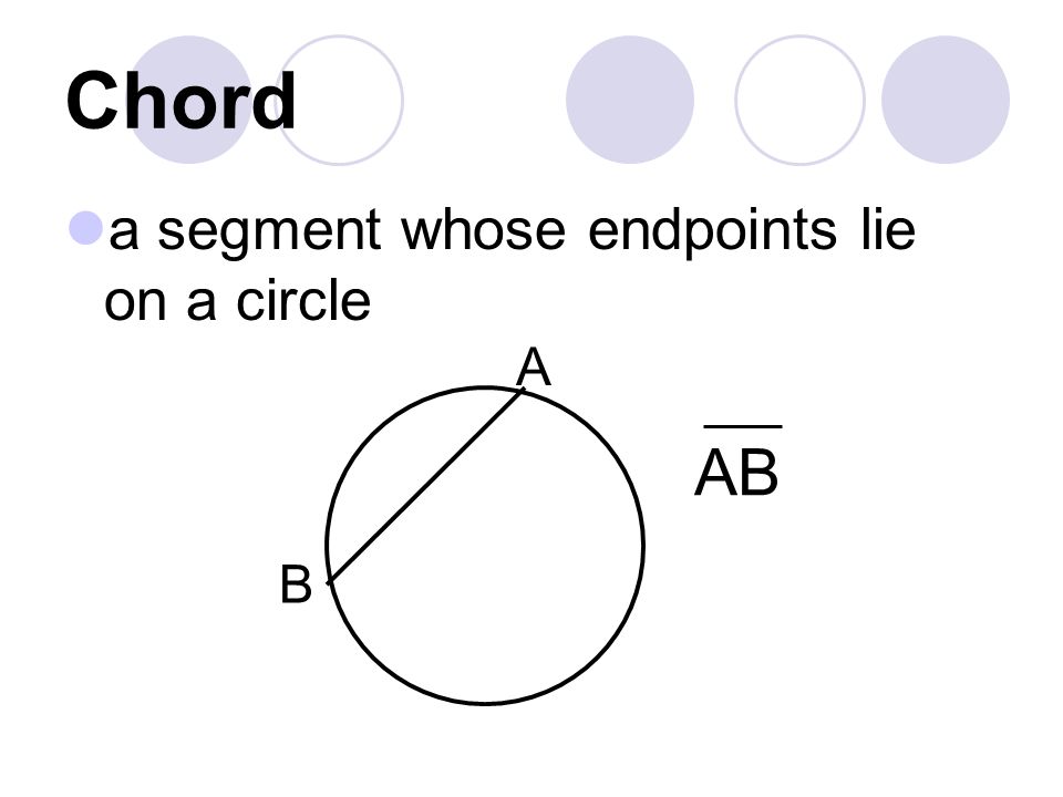 Chord a segment whose endpoints lie on a circle A B AB