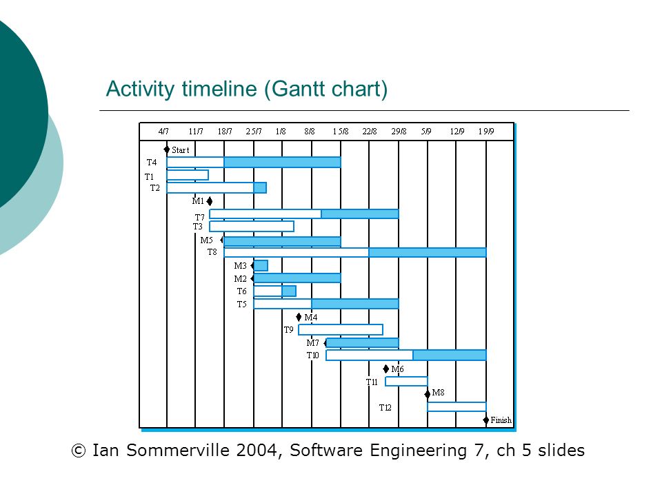 Activity Chart Software Engineering