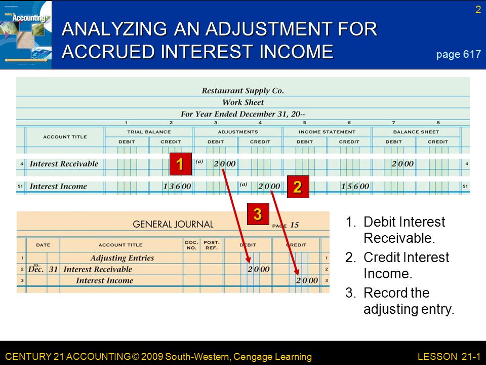 CENTURY 21 ACCOUNTING © 2009 South-Western, Cengage Learning 2 LESSON 21-1 ANALYZING AN ADJUSTMENT FOR ACCRUED INTEREST INCOME 1 2 page Debit Interest Receivable.