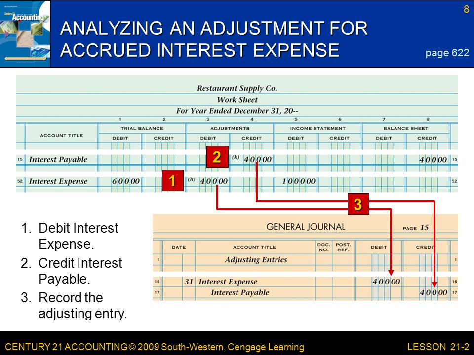 CENTURY 21 ACCOUNTING © 2009 South-Western, Cengage Learning 8 LESSON 21-2 ANALYZING AN ADJUSTMENT FOR ACCRUED INTEREST EXPENSE page Credit Interest Payable.