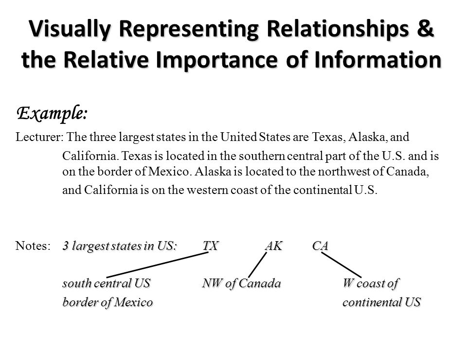 Visually Representing Relationships & the Relative Importance of Information Example: Lecturer: The three largest states in the United States are Texas, Alaska, and California.