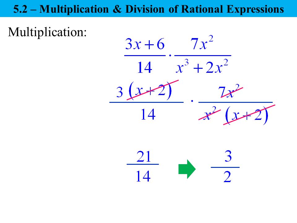 Multiplication: 5.2 – Multiplication & Division of Rational Expressions
