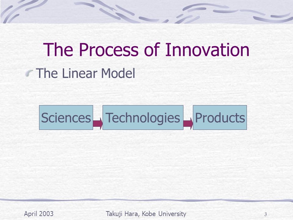 April 2003Takuji Hara, Kobe University 3 The Process of Innovation The Linear Model SciencesTechnologiesProducts
