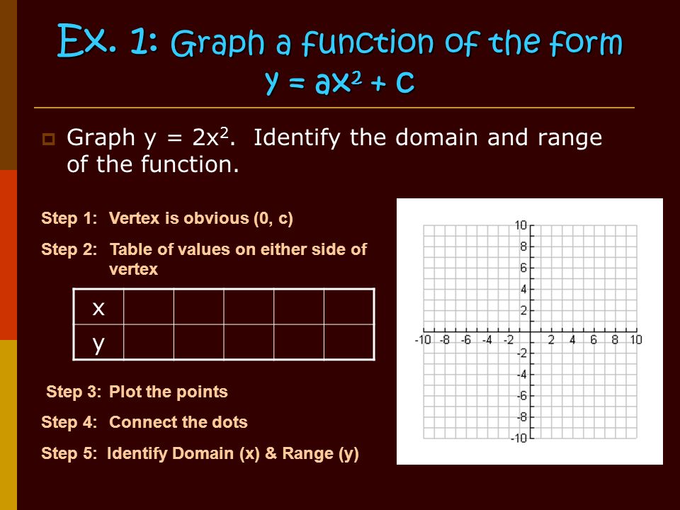 Ex. 1: Graph a function of the form y = ax 2 + c  Graph y = 2x 2.
