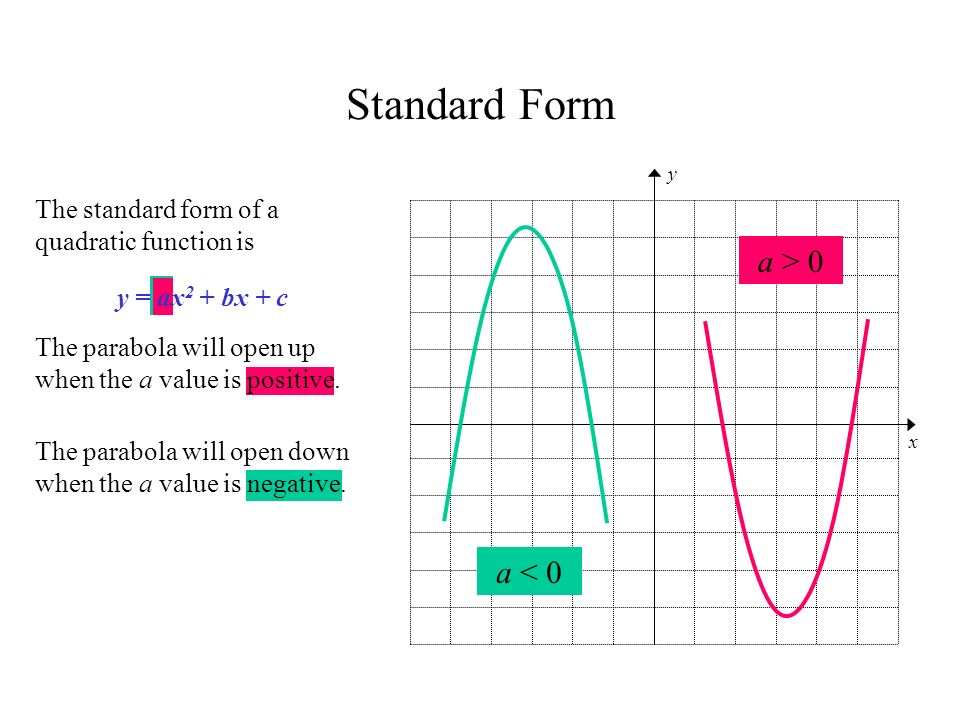 Graphing Quadratic Functions In Standard Form Y Ax 2 Bx C Ppt Download