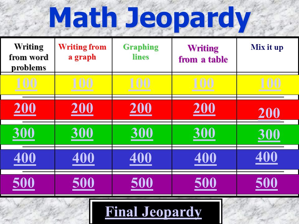 Mathematics Rebecca Kenney. Math Jeopardy Writing From Word Problems Writing From A Graph Graphing Lines Writing From A Table Final. - Ppt Download