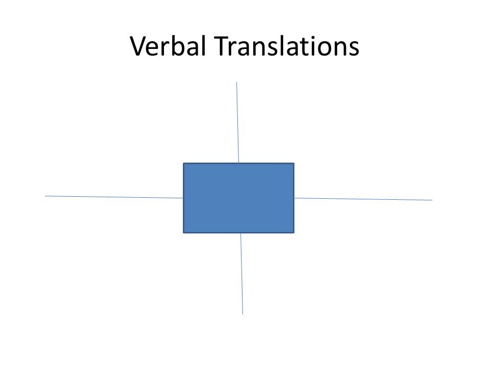 Introductory terms and symbols: Variable – A letter or symbol to represent an unknown – Examples: Algebraic expression – One or more numbers or variables along with one or more arithmetic operations – Examples: – You may evaluate and simplify expressions, but you cannot solve expressions…you solve equations!