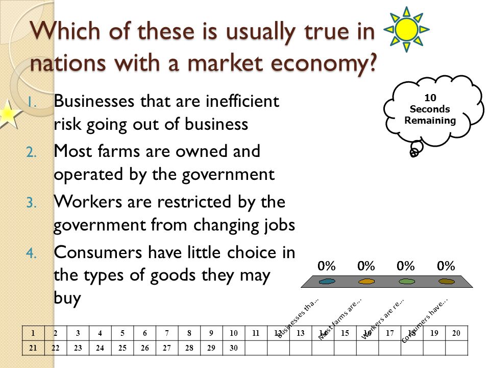 Which of these is usually true in nations with a market economy.