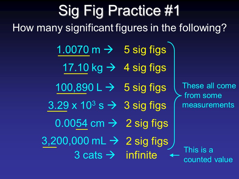 Sig Fig Practice #1 How many significant figures in the following.