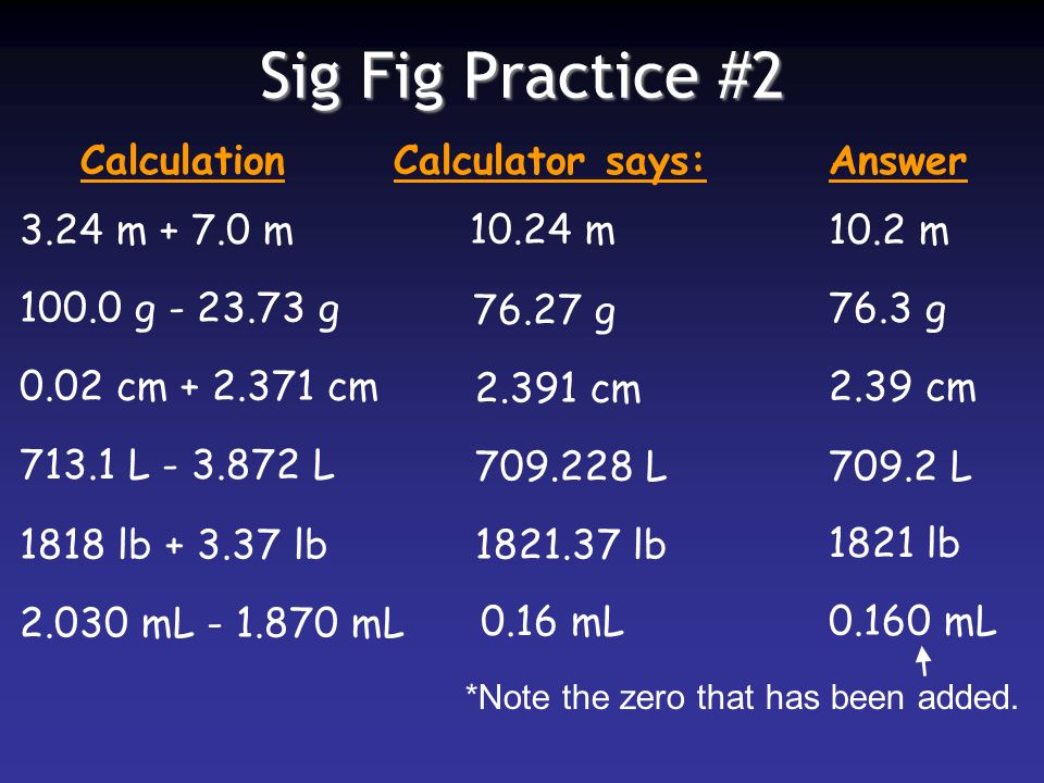 Sig Fig Practice # m m CalculationCalculator says:Answer m 10.2 m g g g 76.3 g 0.02 cm cm cm 2.39 cm L L L709.2 L 1818 lb lb lb 1821 lb mL mL 0.16 mL mL *Note the zero that has been added.