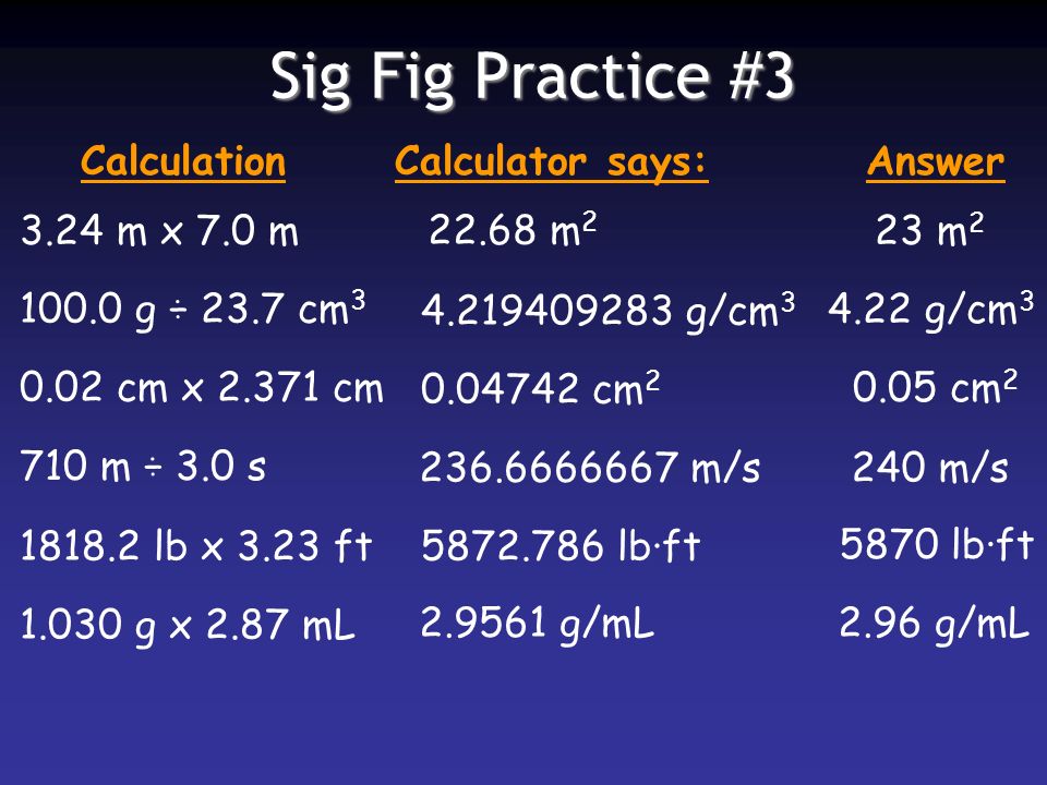 Sig Fig Practice # m x 7.0 m CalculationCalculator says:Answer m 2 23 m g ÷ 23.7 cm g/cm g/cm cm x cm cm cm m ÷ 3.0 s m/s240 m/s lb x 3.23 ft lb·ft 5870 lb·ft g x 2.87 mL g/mL2.96 g/mL