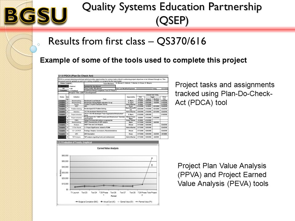 Results from first class – QS370/616 Example of some of the tools used to complete this project Project tasks and assignments tracked using Plan-Do-Check- Act (PDCA) tool Project Plan Value Analysis (PPVA) and Project Earned Value Analysis (PEVA) tools Quality Systems Education Partnership (QSEP)