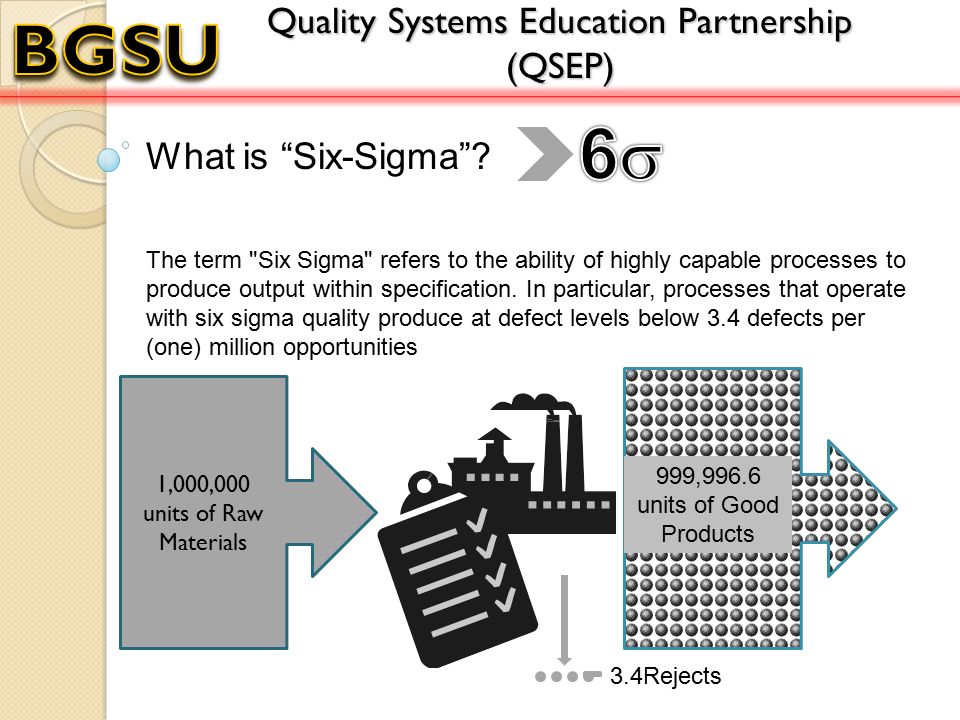 What is Six-Sigma .