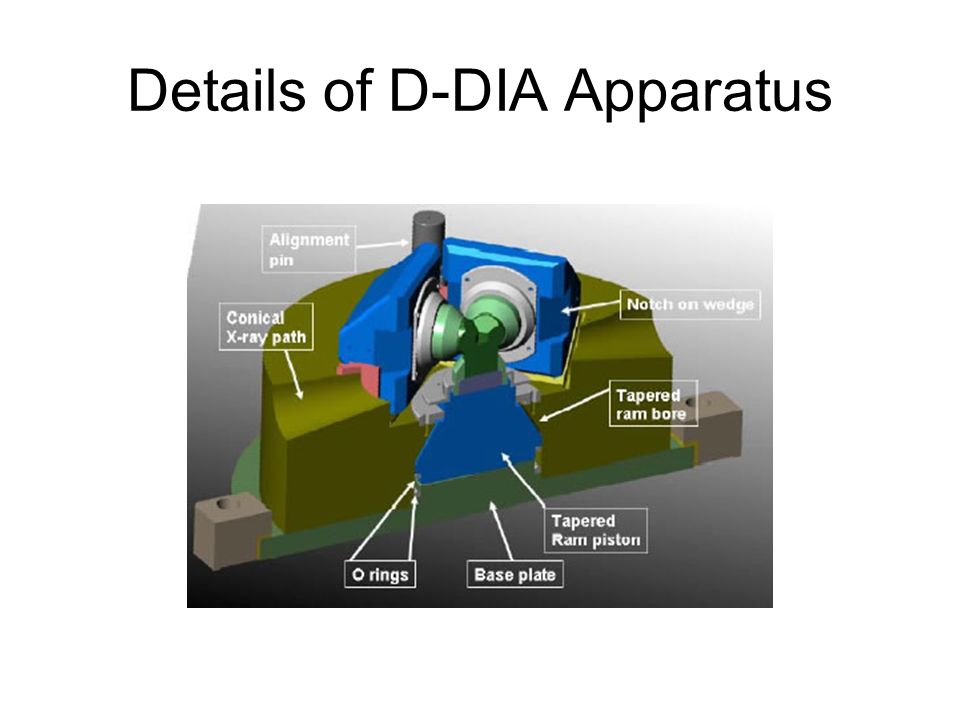 Details of D-DIA Apparatus